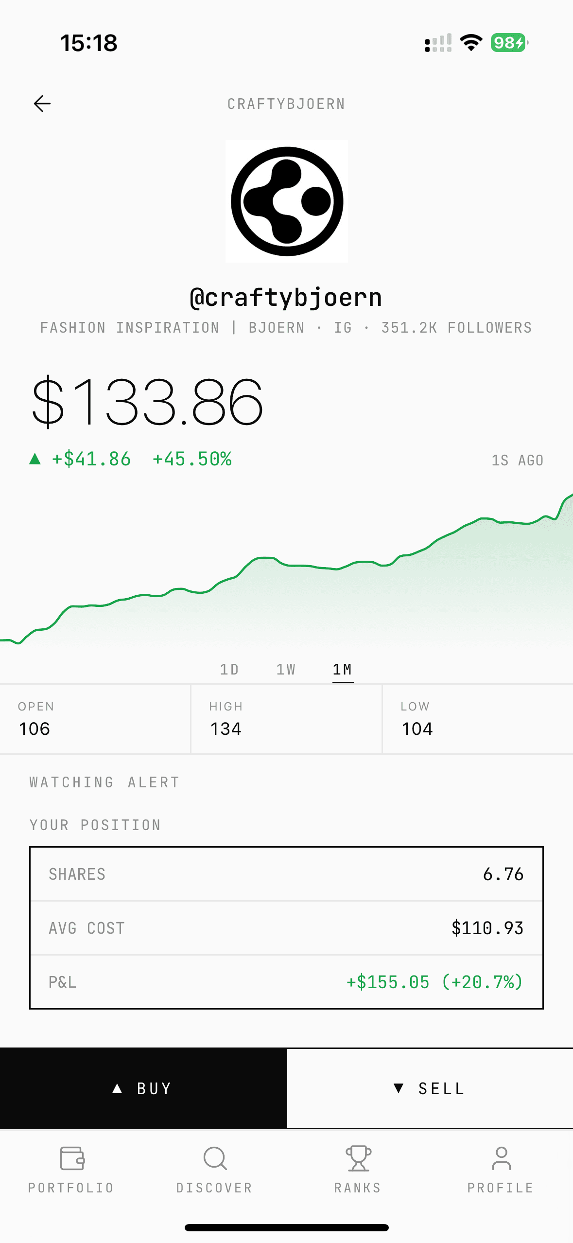 BuzzBroker creator detail page showing dynamic price, chart, position stats, and Buy/Sell buttons